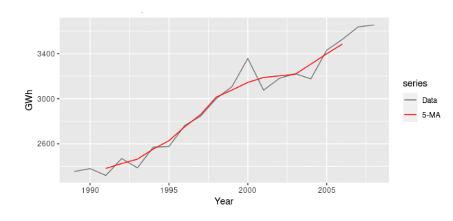 Moving_Average